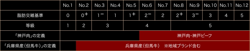 【ミートマイチクさんの但馬牛100%ハンバーグ・ギフトセットのレビュー】今日も匍匐前進