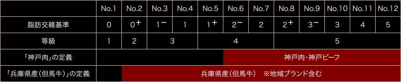 【ミートマイチクさんの但馬牛100%ハンバーグ・ギフトセットのレビュー】今日も匍匐前進