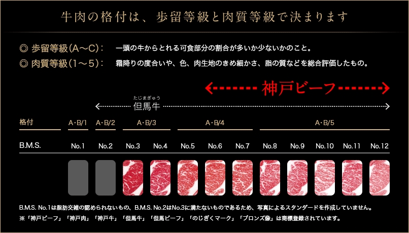 【リーズナブルで厳選された極上の但馬牛・三田和牛専門店「ミート・マイチク」さんのご紹介】今日も匍匐前進