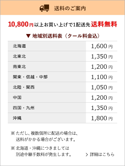 【贈り物・ギフトに最適!! お子様にも安心・安全、グルメ・ハンバーグ・オススメ情報】今日も匍匐前進