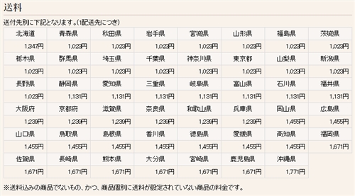 【贈り物・ギフトに最適!! お子様にも安心・安全、グルメ・ハンバーグ・オススメ情報】今日も匍匐前進