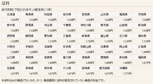 【贈り物・ギフトに最適!! お子様にも安心・安全、グルメ・ハンバーグ・オススメ情報】今日も匍匐前進