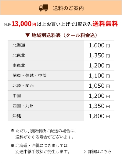 ミートマイチクさんの送料