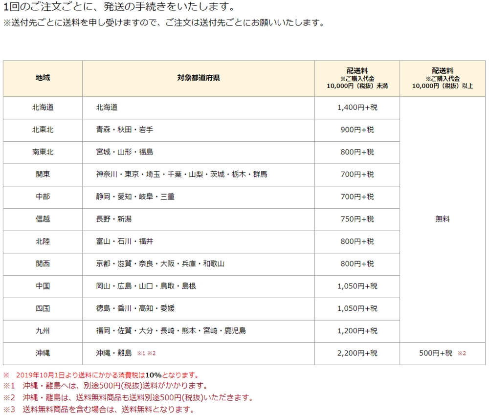 風呂敷サービスは700円